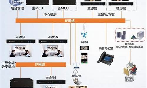 远程 视频 源码_远程 视频 源码怎么用